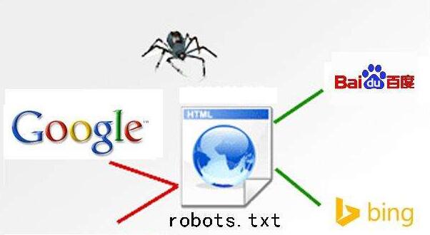 W(wng)վrobots.txt